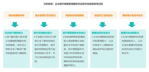 《2023中國企業醫療健康管理白皮書》解析 健康管理服務如何重塑企業競爭力