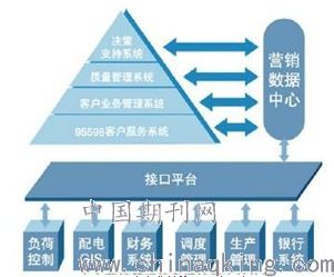 供電企業電力營銷管理的問題及對策探析