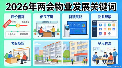 2026年全國兩會聚焦物業服務行業 企業管理與服務短板引熱議