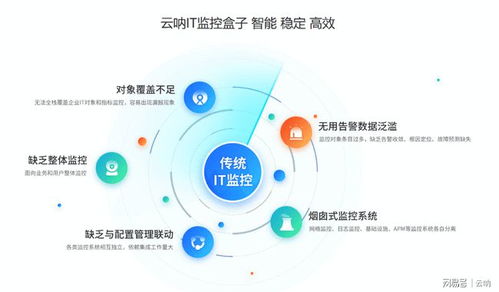 云吶 理解網站工單系統及其在企業服務管理中的核心價值