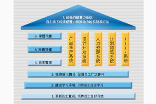 獨立走路的神奇推手 簡析劉承元自主經(jīng)營改善與管理哲學(xué)