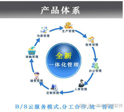 數(shù)字化轉(zhuǎn)型利器 深入解析ERP企業(yè)管理軟件的價值與應(yīng)用