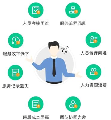 售后服務(wù)管理創(chuàng)新模式，助力企業(yè)售后服務(wù)更完善