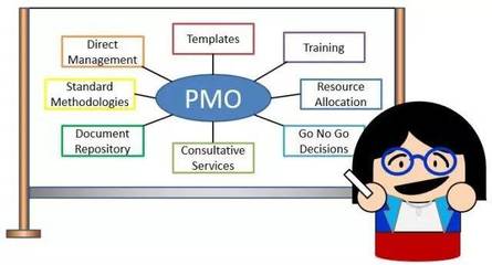 項目管理辦公室（PMO）實踐經(jīng)驗總結(jié) 企業(yè)管理的核心引擎