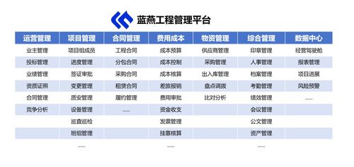 中小施工企業(yè)工程項目管理軟件推薦 筑聯(lián)云，精準(zhǔn)匹配轉(zhuǎn)型期痛點