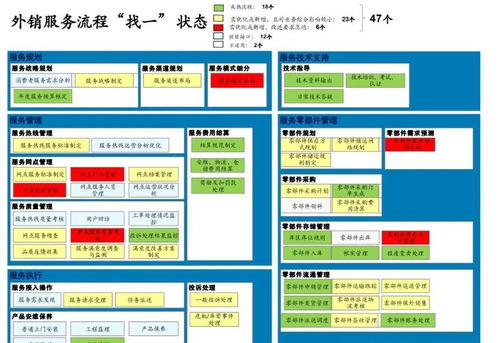 128頁美的632項目 企業(yè)流程框架的深度剖析——從戰(zhàn)略對接、流程優(yōu)化到IT系統(tǒng)與企業(yè)管理服務(wù)