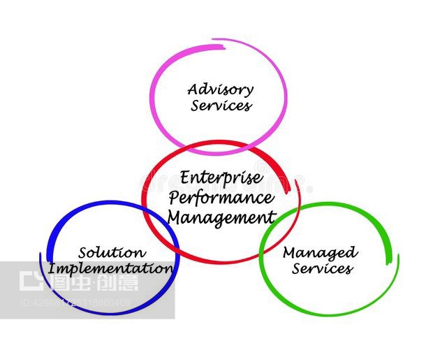 企業(yè)業(yè)績管理 驅(qū)動持續(xù)增長的核心引擎
