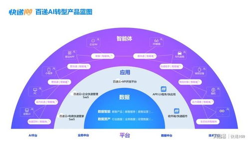 AI百遞云 賦能企業(yè)快遞管理，數(shù)智化成就不凡企業(yè)管理服務(wù)