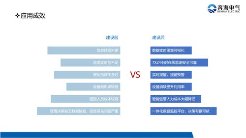 工礦企業(yè)配電房數(shù)字化智慧運(yùn)維管理解決方案 提升效能與安全的企業(yè)管理新引擎