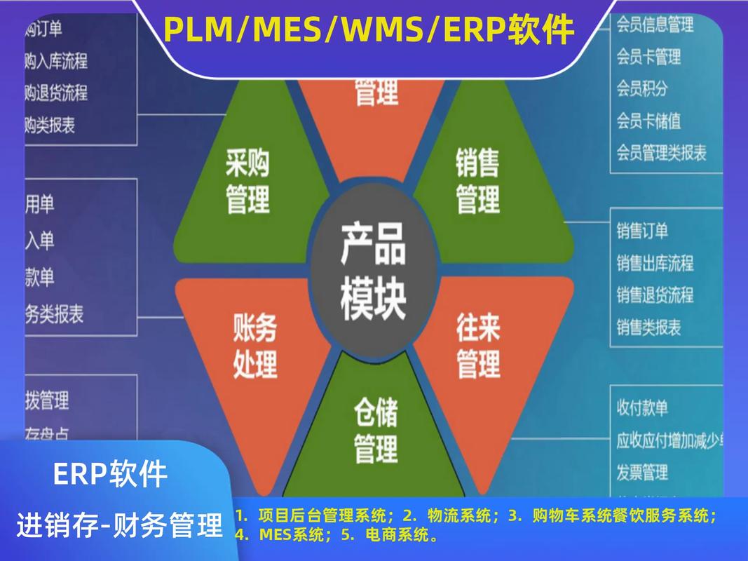 廠家;數(shù)據(jù)管理系統(tǒng)erp企業(yè)項(xiàng)目管理軟件電話; #工廠erp