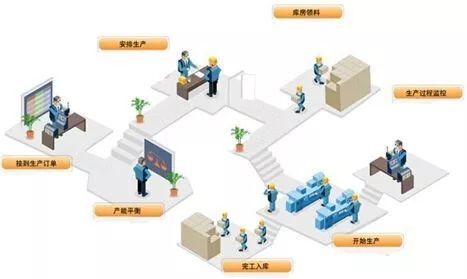 做好生產(chǎn)計(jì)劃，輕松解決車間生產(chǎn)管理混亂！