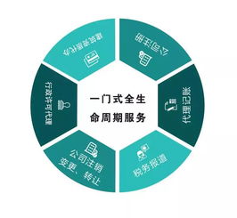 您負(fù)責(zé)賺錢，我負(fù)責(zé)管家——企業(yè)管理服務(wù)的價(jià)值重塑