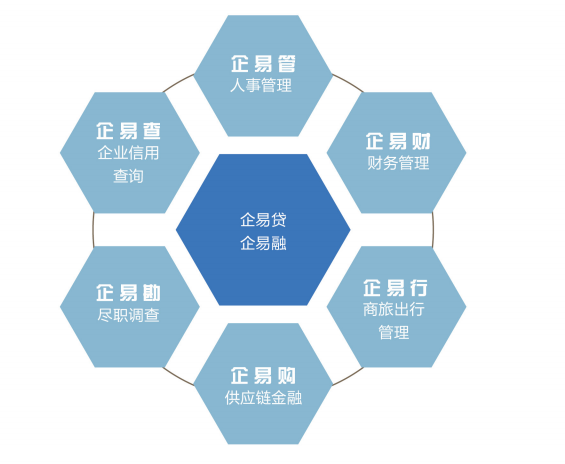 科技金融藍(lán)海 鐳馳金融企易+助力中小微企業(yè)新發(fā)展