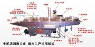 供應(yīng)FP實用新型圓形涼皮機、面皮機_食品、飲料_世界工廠網(wǎng)中國產(chǎn)品信息庫